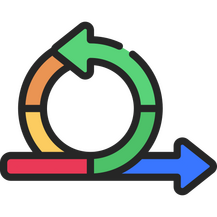 Agile
